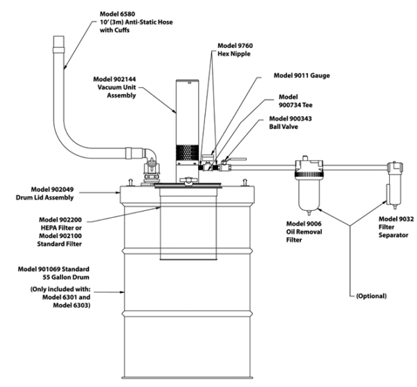 EasySwitch Wet Dry Vac