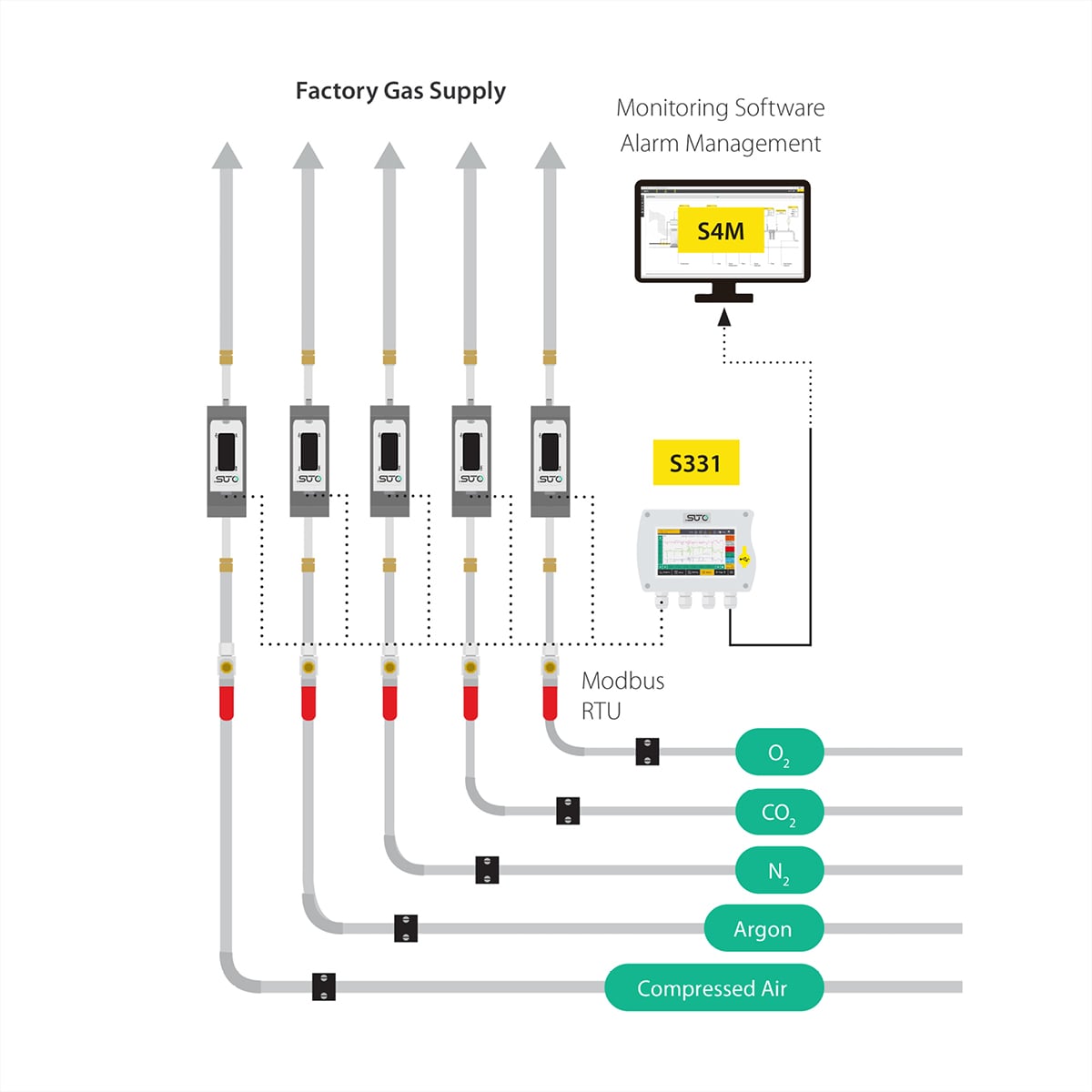 S418 – Thermal Mass Flow Sensor, Professional Version with Advanced Options