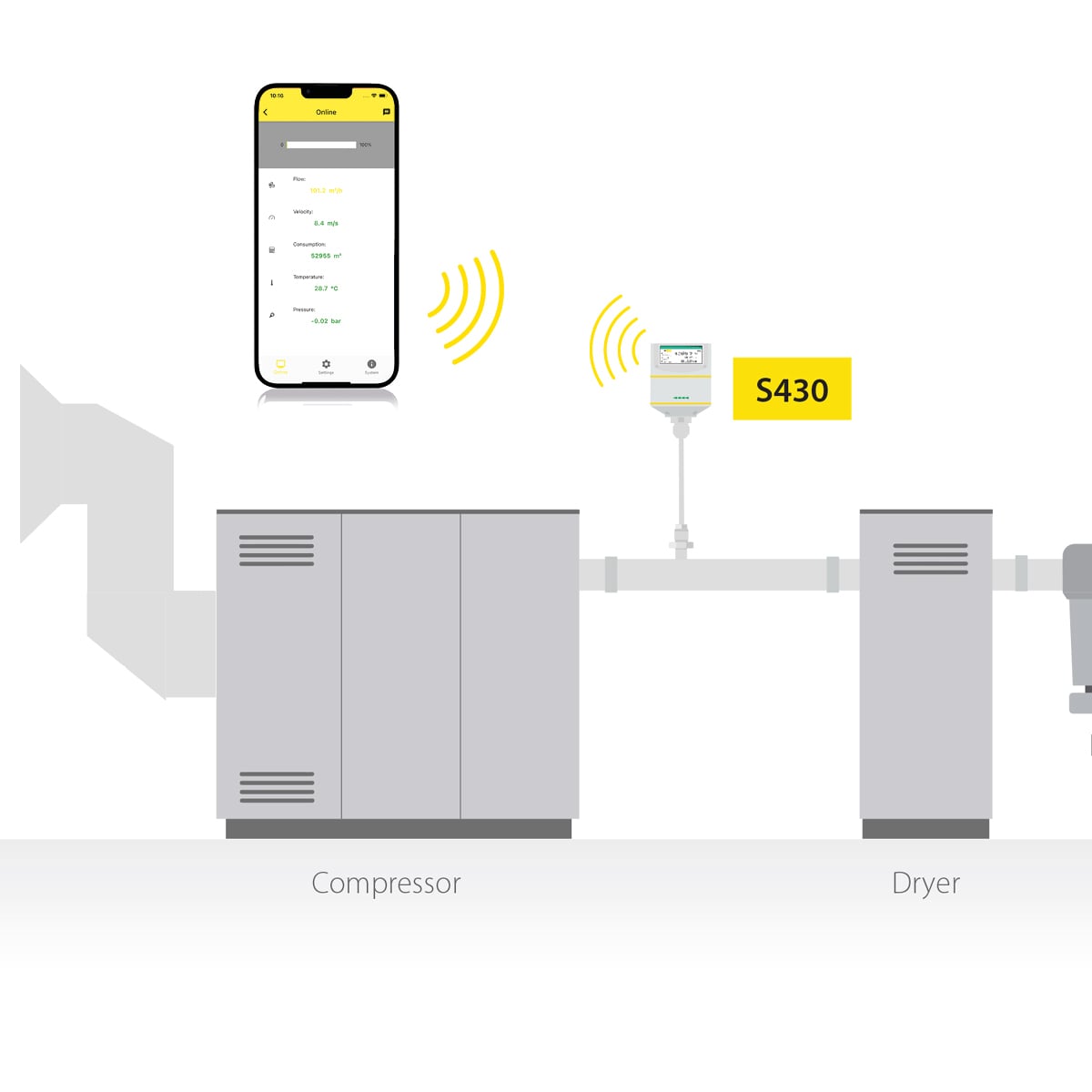 SUTO iTEC S430 pitot tube flowmeter for wet compressed air insertion sensor6 min Airtec Global
