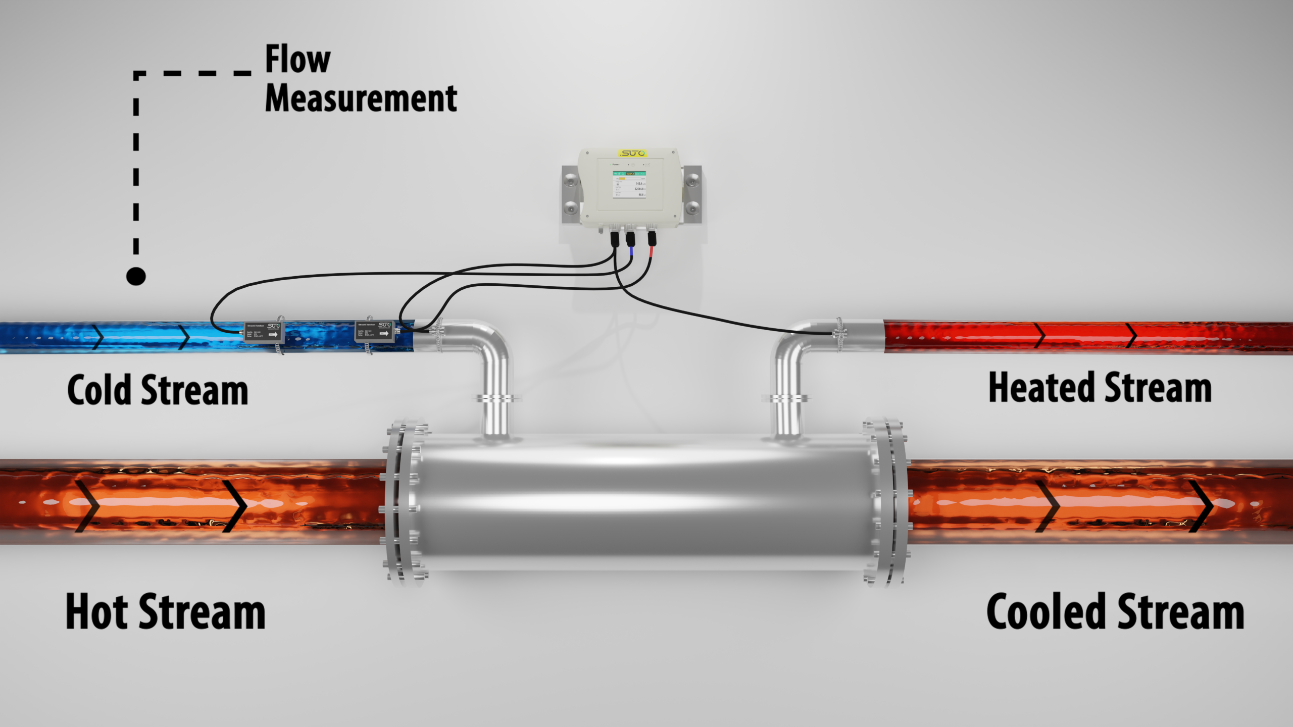 Reliable real‑time control of liquid flow and consumption, with advanced technology and versatile connectivity