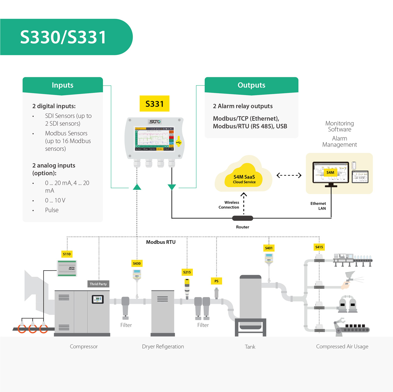 SUTO S330 331 Illustration Airtec Global