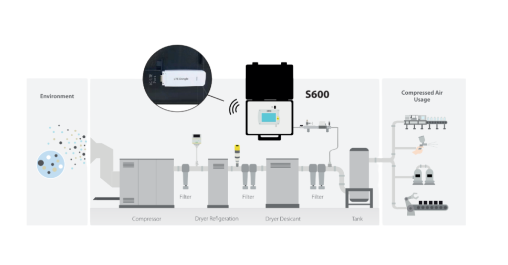 Auditoria de Calidad de AireComprimido ISO8573 1 1024x535 1 Airtec Global