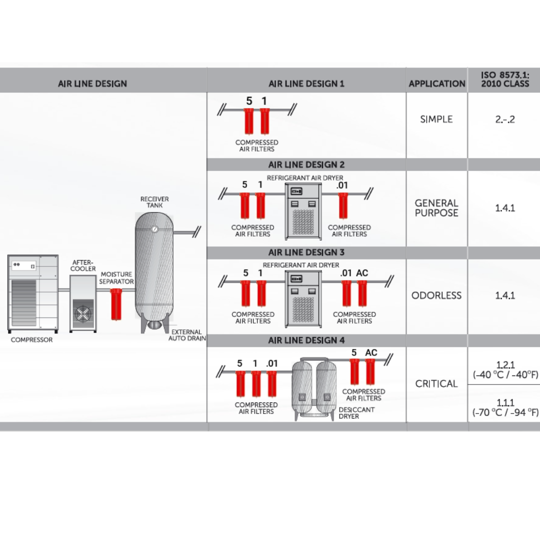 DescpFiltrosSsouthTek Airtec Global
