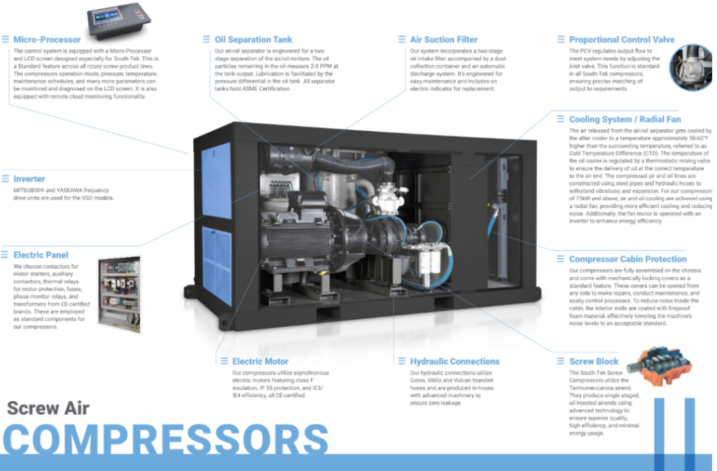 STSD-VSD Series Airtec Global STSD VSD Variable Speed Rotary Screw Compressors