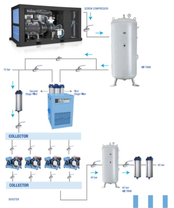 STSH VSD 290 PSI Variable Speed Rotary Screw Compressor