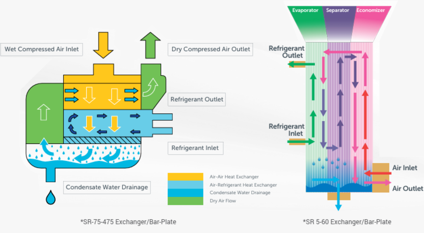 Ventajasv2SR Series Airtec Global