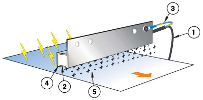 Como funciona la barra ionizadora Airtec Global