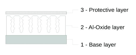 dew point transmitter sensor technologies aluminum oxide sensor structure