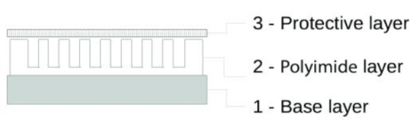 dew point transmitter sensor technologies polymer sensor structure diagram