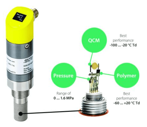 dew point transmitter sensor technologies combined QCM and polymer sensor device