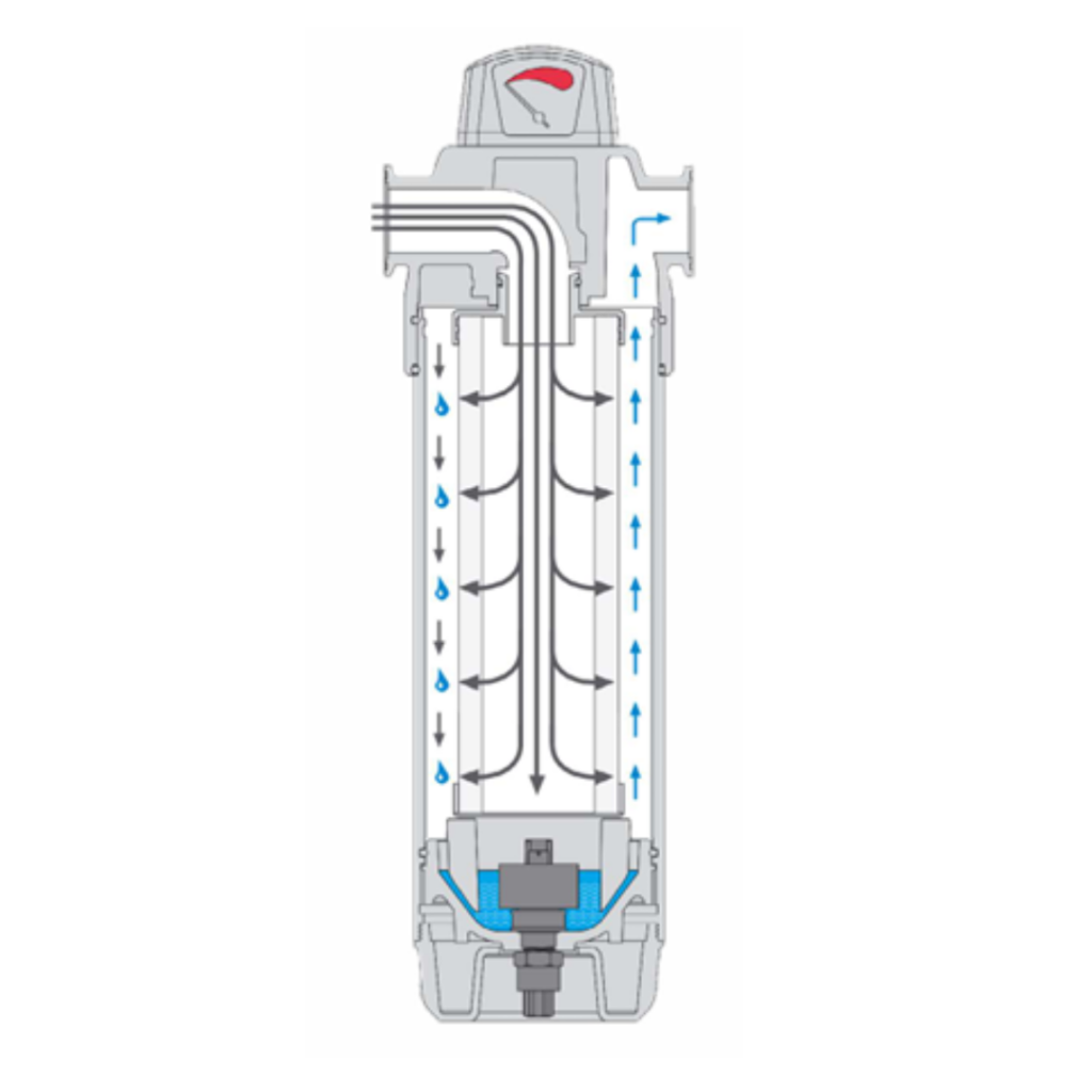 Cross-section diagram of an industrial compressed air filter showing internal flow and contaminant separation