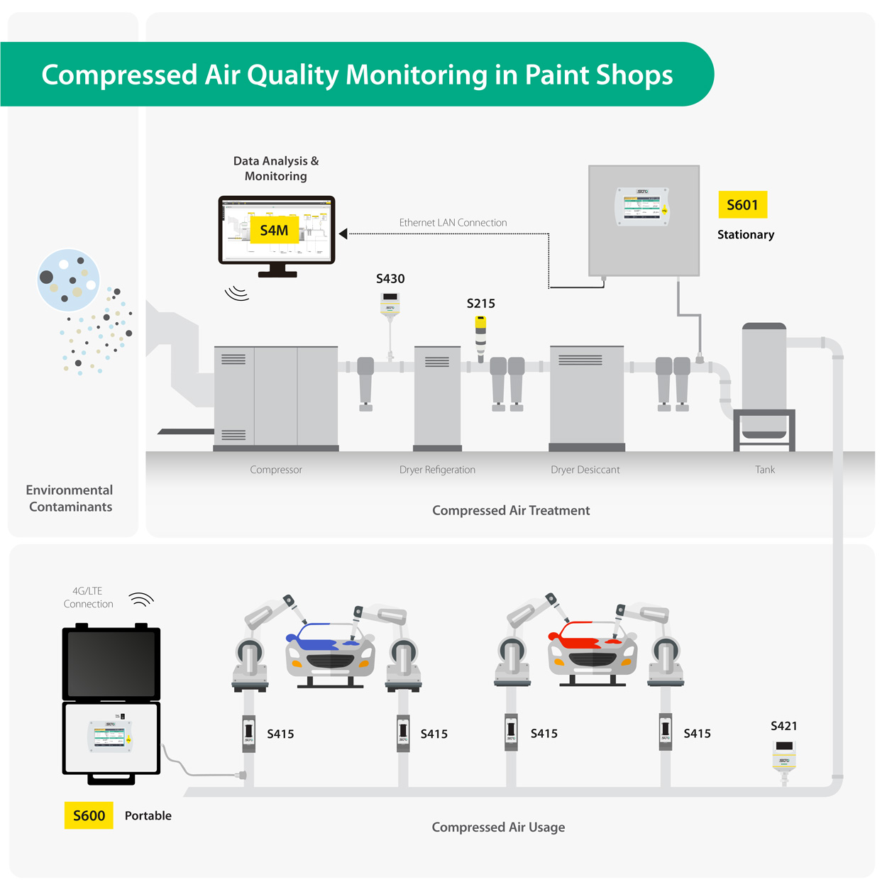 S600_S601-Paint-Shop-Application