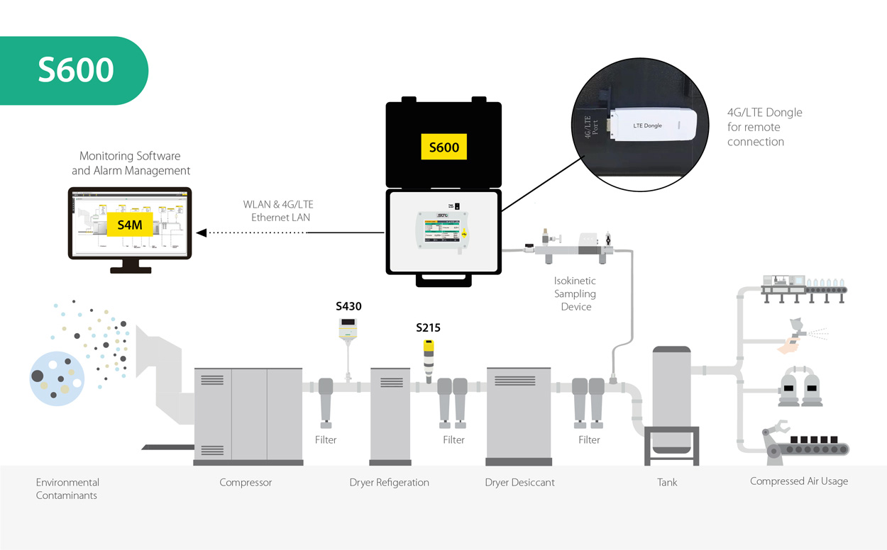 SUTO S600 Illustraion